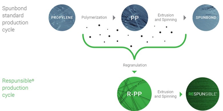 Respunsible