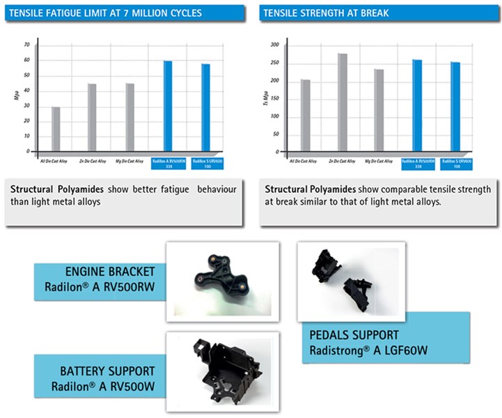 Tensile fatigue vs. Tensile strength