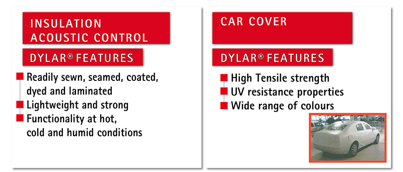 Insulation - Car cover