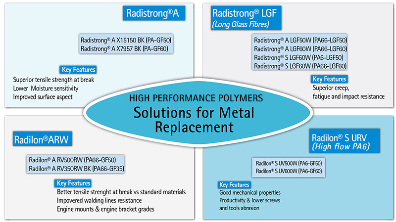 Radici Plastics - Solutions for Metal Replacement