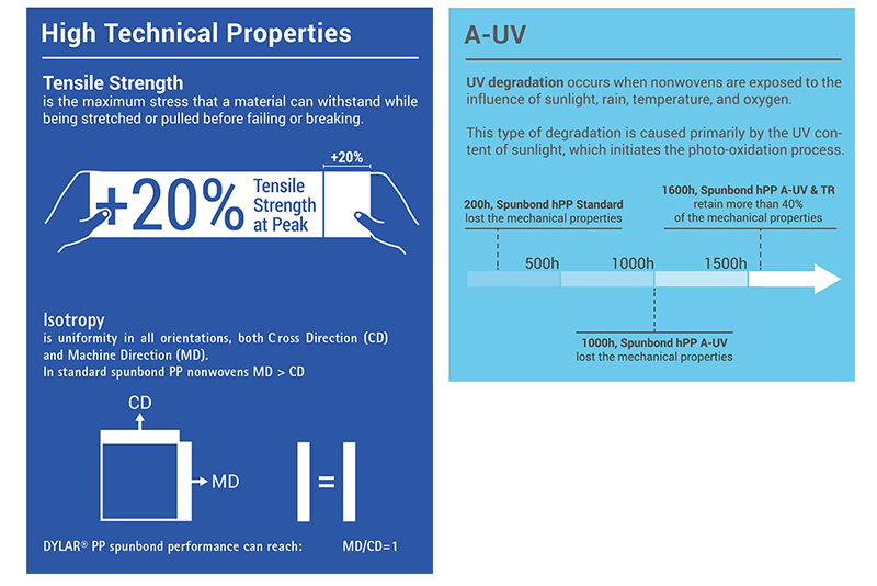 A-UV – High Technical Properties